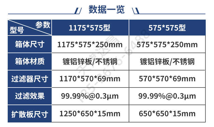 天津达昌FFU空气净化器-FFU尺寸参数表